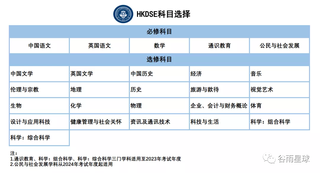 有的倒闭，有的扩招，国际学校3.0时代生存战打响了  国际学校 深国交 第13张